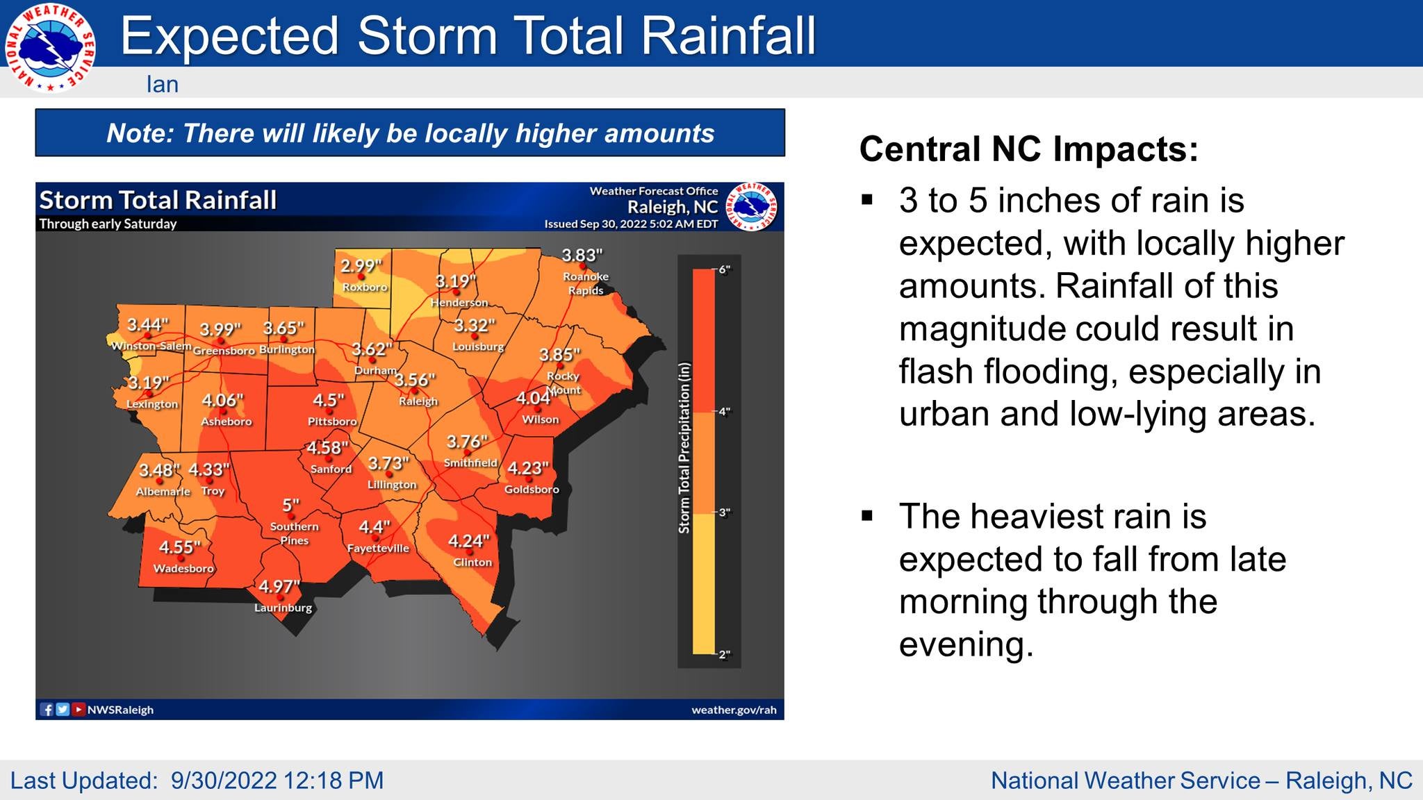 Rain Impacts