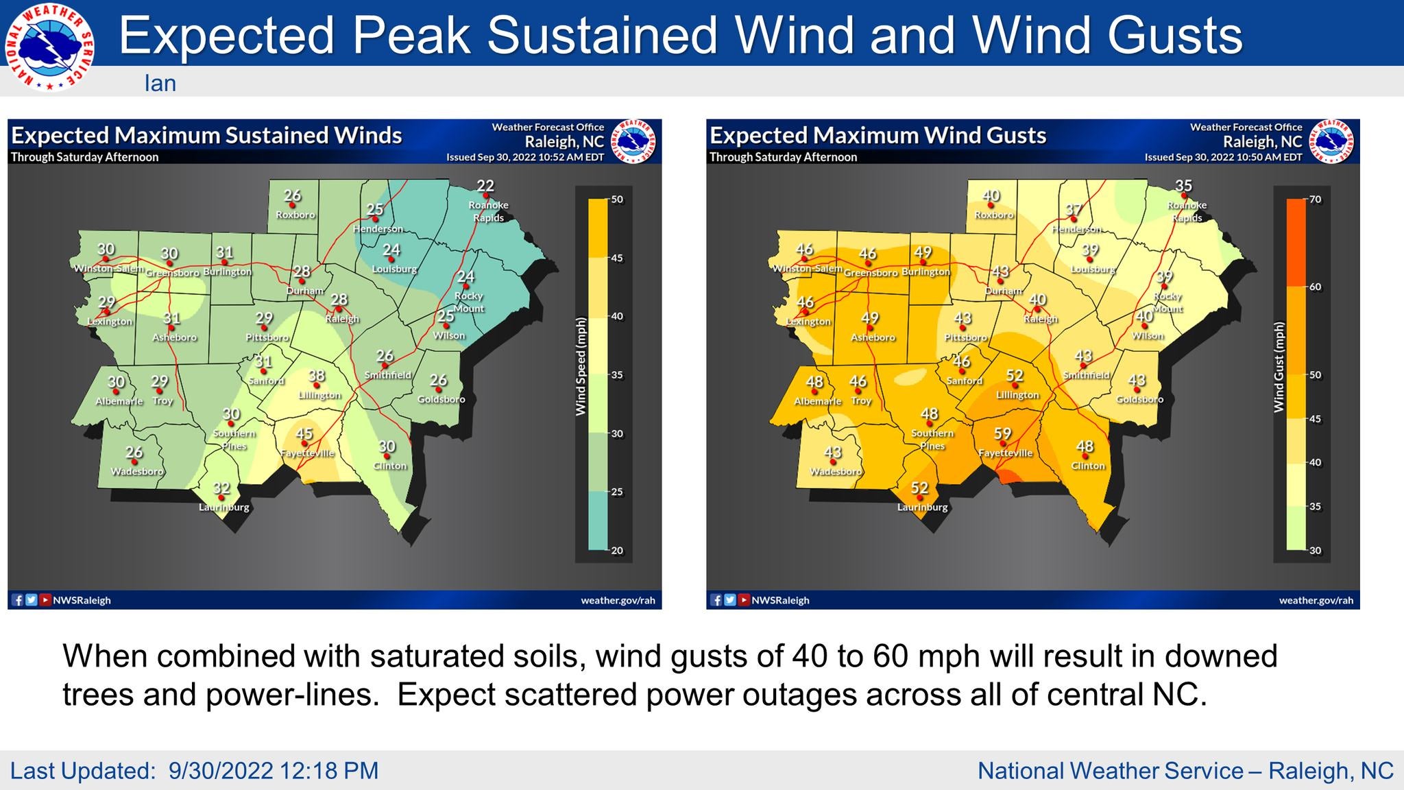 wind impacts