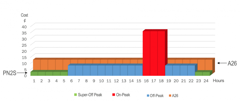 rates chart