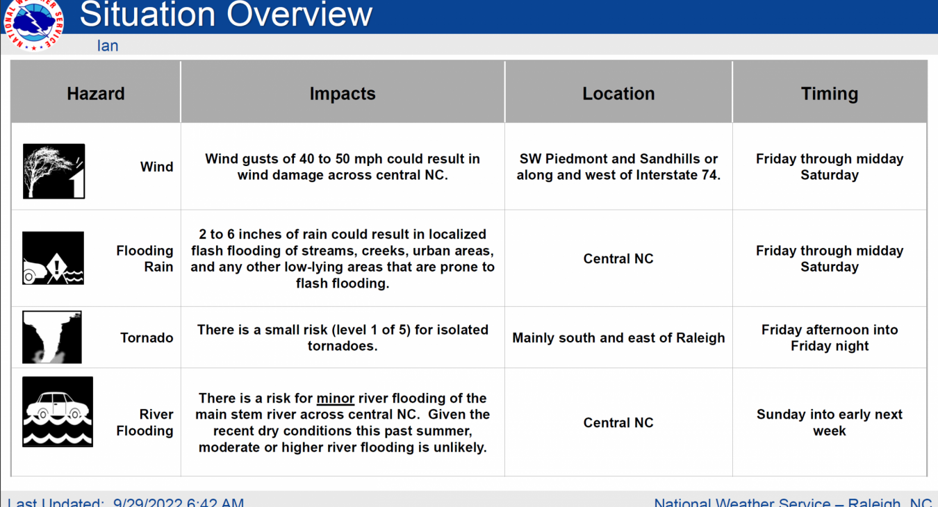 Situation Overview