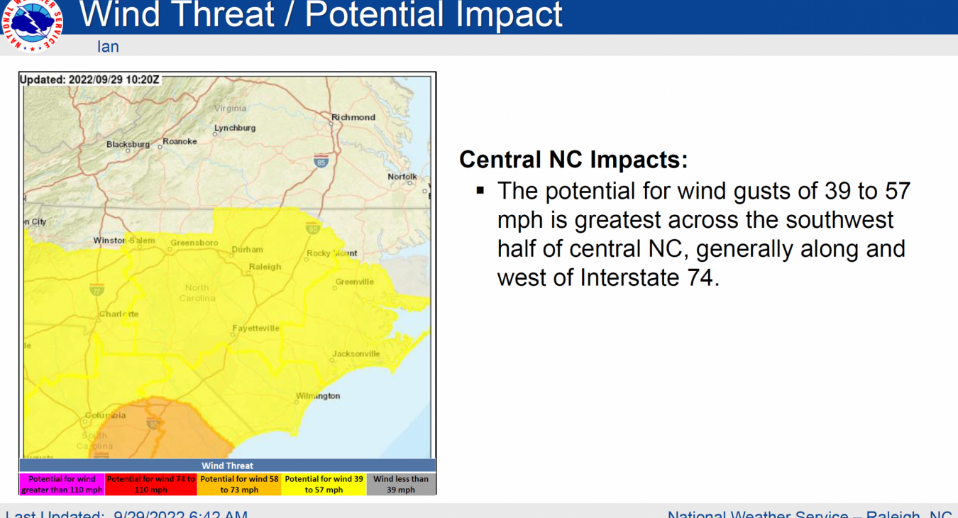 Wind Threat Potential